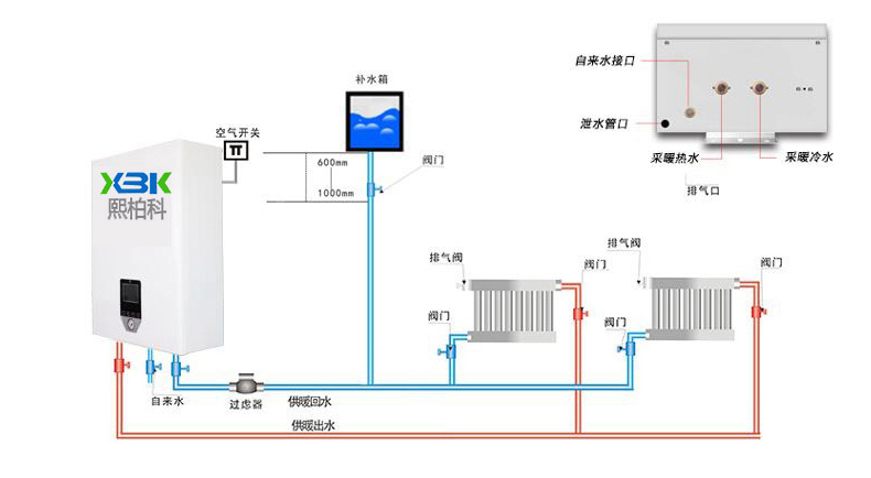 壁挂式电锅炉采暖系统示意图2